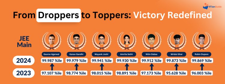 Taking a Drop Year After 12th for JEE 2026? Here's How IITianGuide Can Help You Score 99+ Percentile