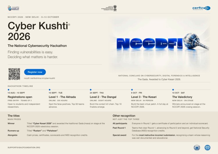 CyberKushti 2026 Gains Momentum with 600+ Teams Registered for National Cybersecurity Challenge
