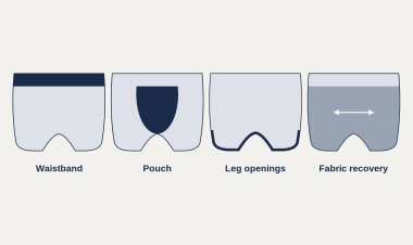 Why Indian men are paying more for the most basic thing they wear